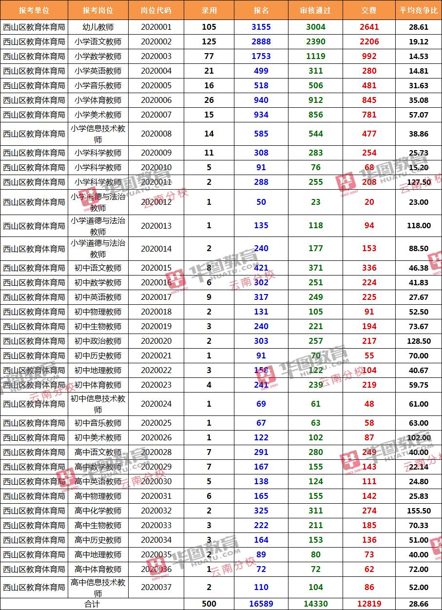 人口岗位比(2)