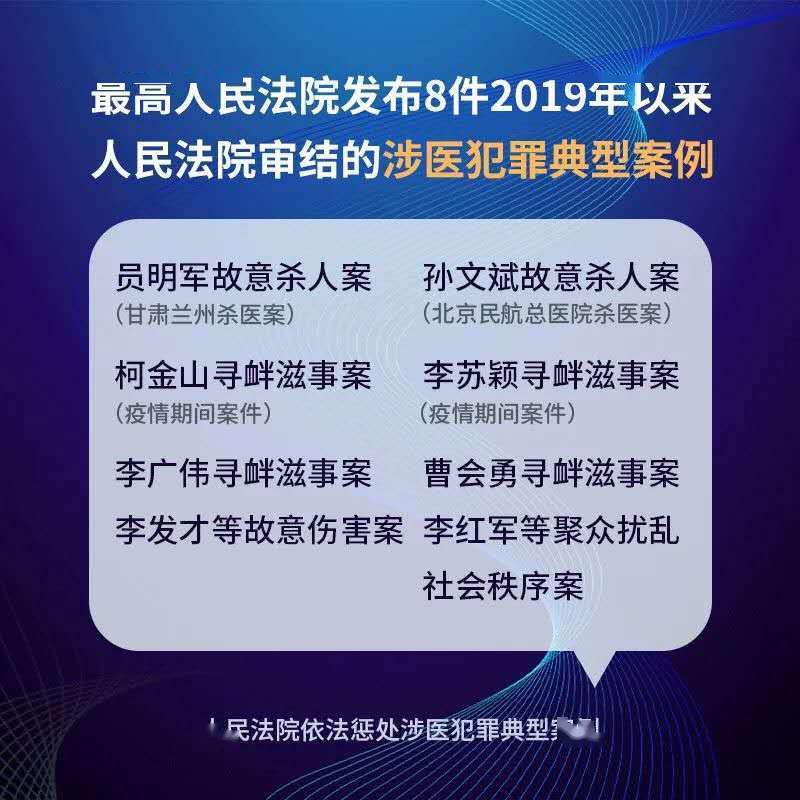 最高法发布8大典型伤医案兰州杀医案孙文斌案在列