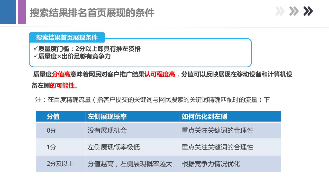 资料 最新产品手册,带你全面了解百度搜索产品