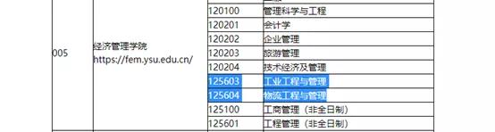 物流■请自取！52所MEM院校调剂信息汇总