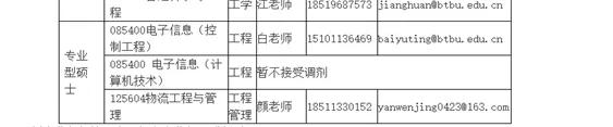 物流■请自取！52所MEM院校调剂信息汇总
