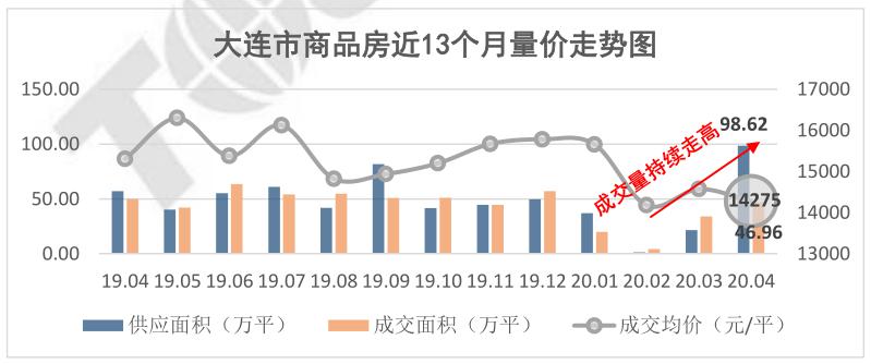 石湾gdp