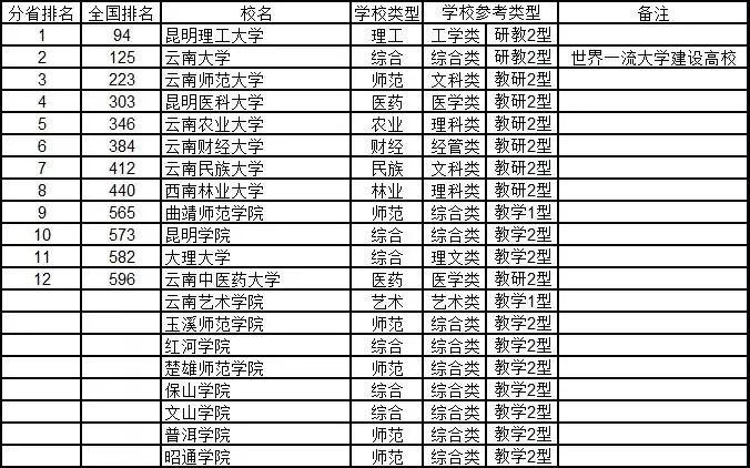 #综合#2020年武书连中国大学排行榜 762所好大学 你中意谁?