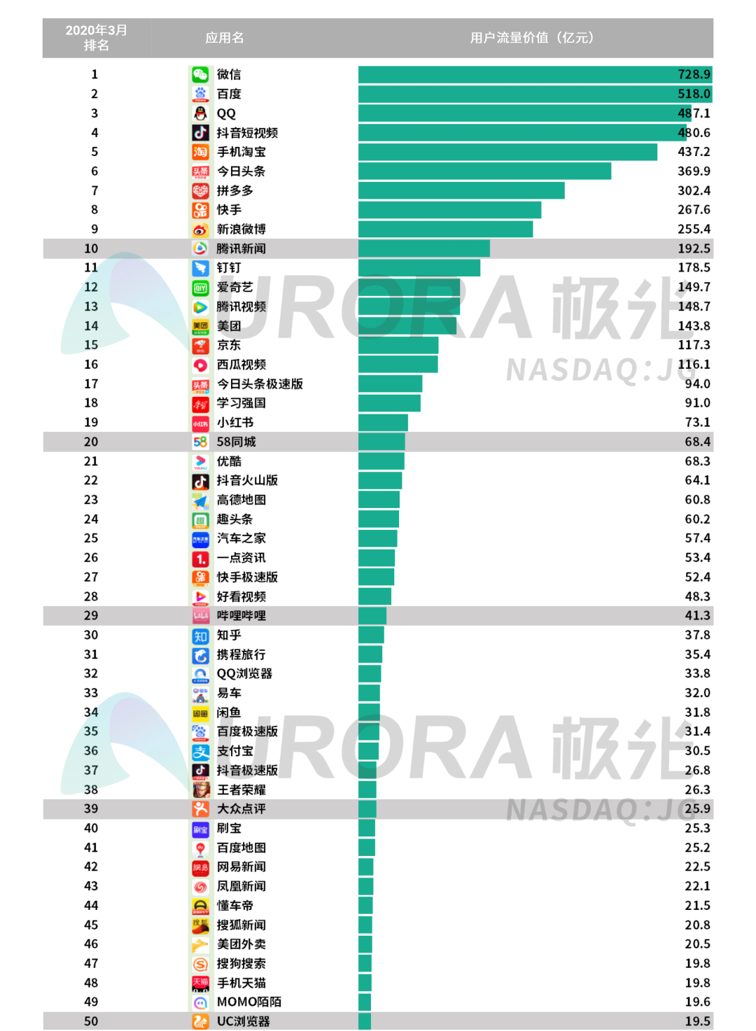 根据销量和单价算名义Gdp(3)