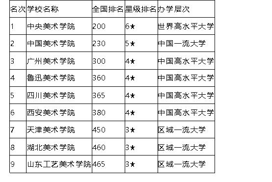 美术学院排名_河北美术学院