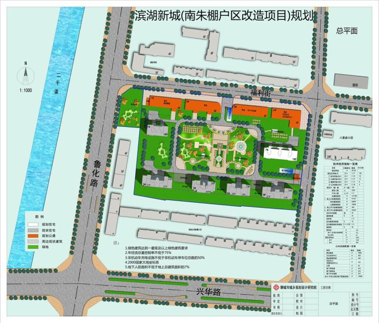 滨湖新城(南朱棚户区改造项目)修建性详细规划