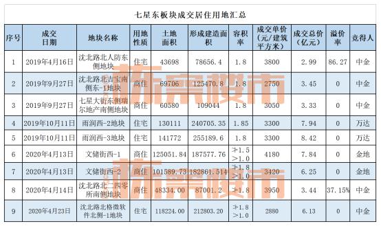 沈北新区2020年gdp_2020沈北新区一模英语(2)