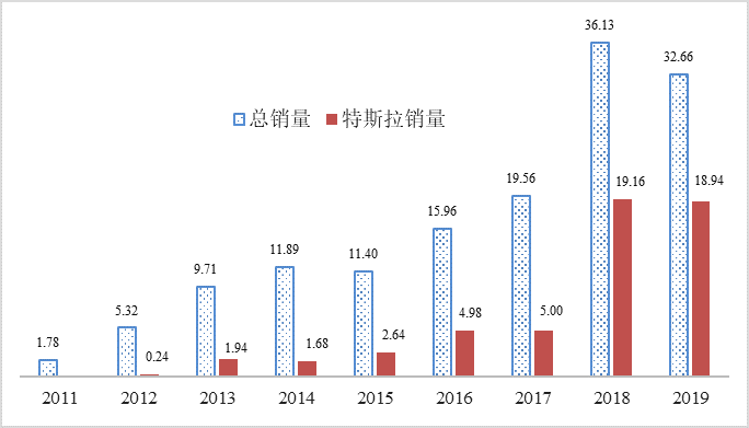 美国汽车产业对gdp的贡献_深度研究 中美欧军工探秘(2)