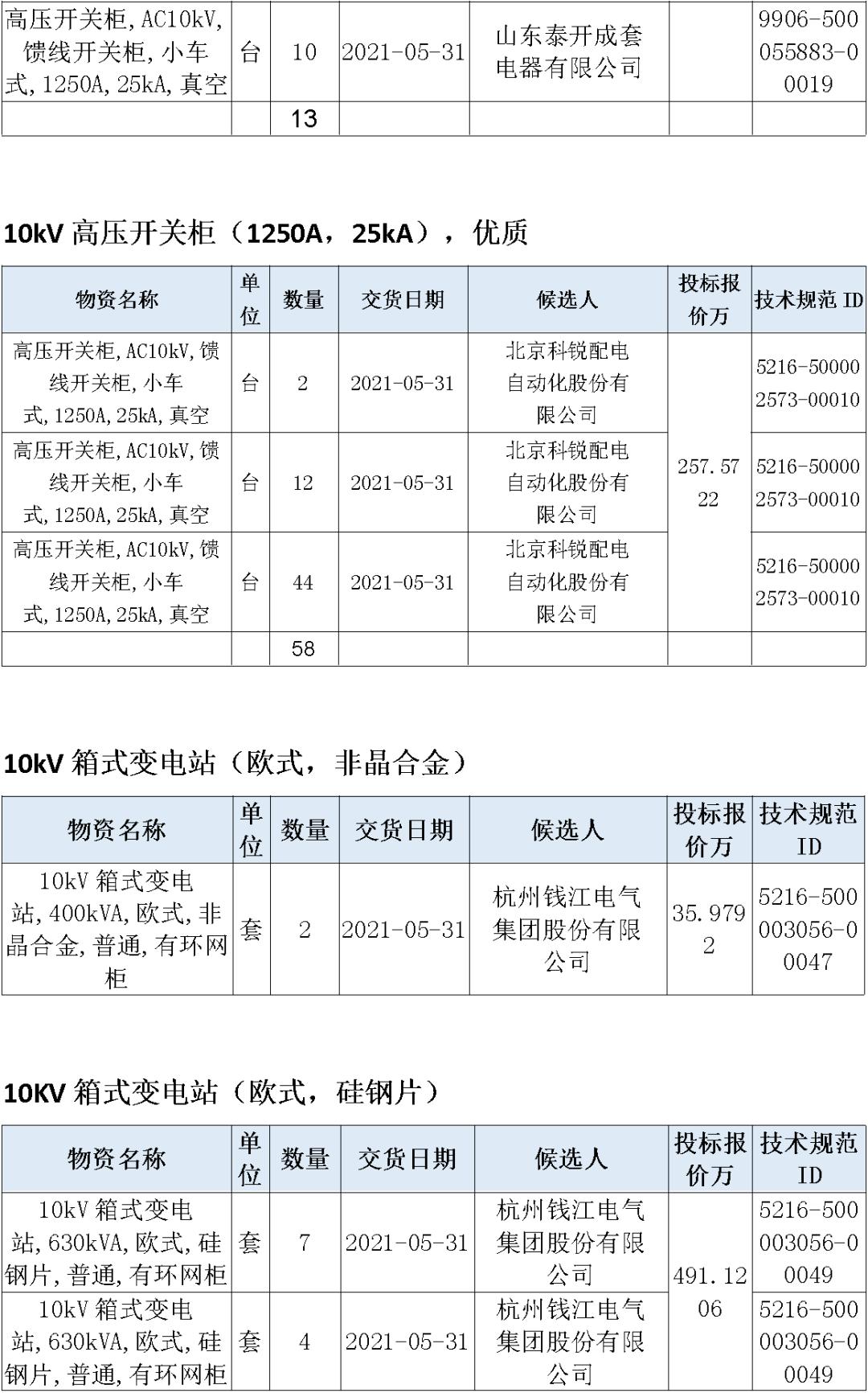 人口库招标_人口普查