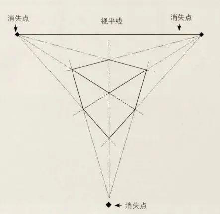 同心圆透视:所有的椭圆共用一个圆心,且同处在一个水平面上叫同心圆.