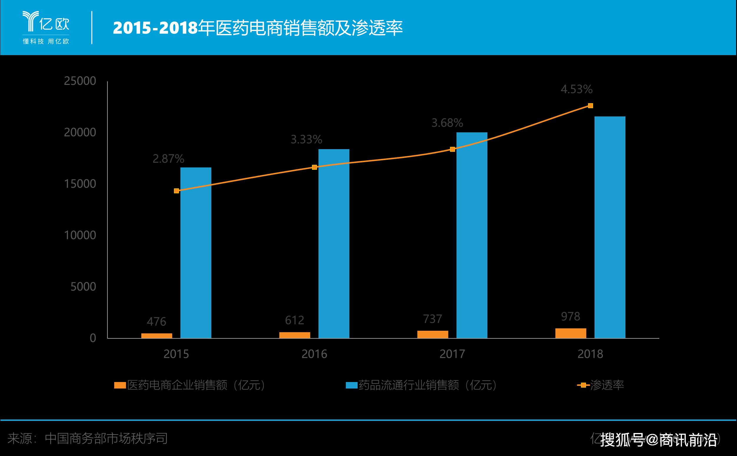 医药电商,数据驱动健康产业优化