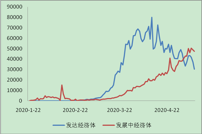 世界主要经济体经济总量对比_中美gdp总量对比2020(2)