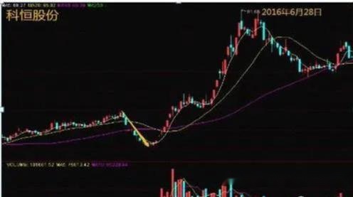 什么是主力什么是砸盘 be90df185057412181fc20124a19d2fa.jpeg