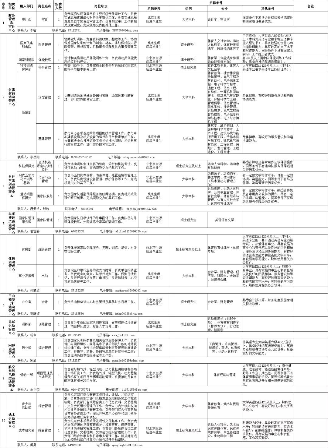 体育人口概述_体育市场营销概述(2)