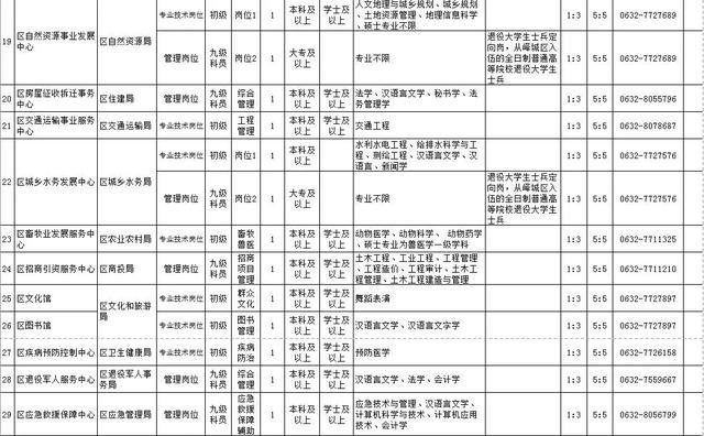 峄城招聘_峄城区区直医院公开招聘60人(2)