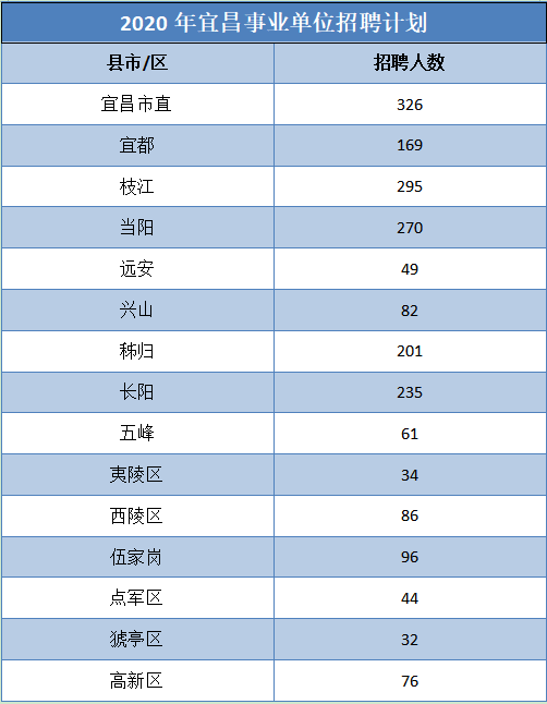 2020宜昌人口_2020年宜昌建博会(3)