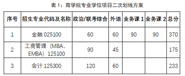 中南大学2020mba成绩排名_中南大学2020考研报录情况汇总及分析