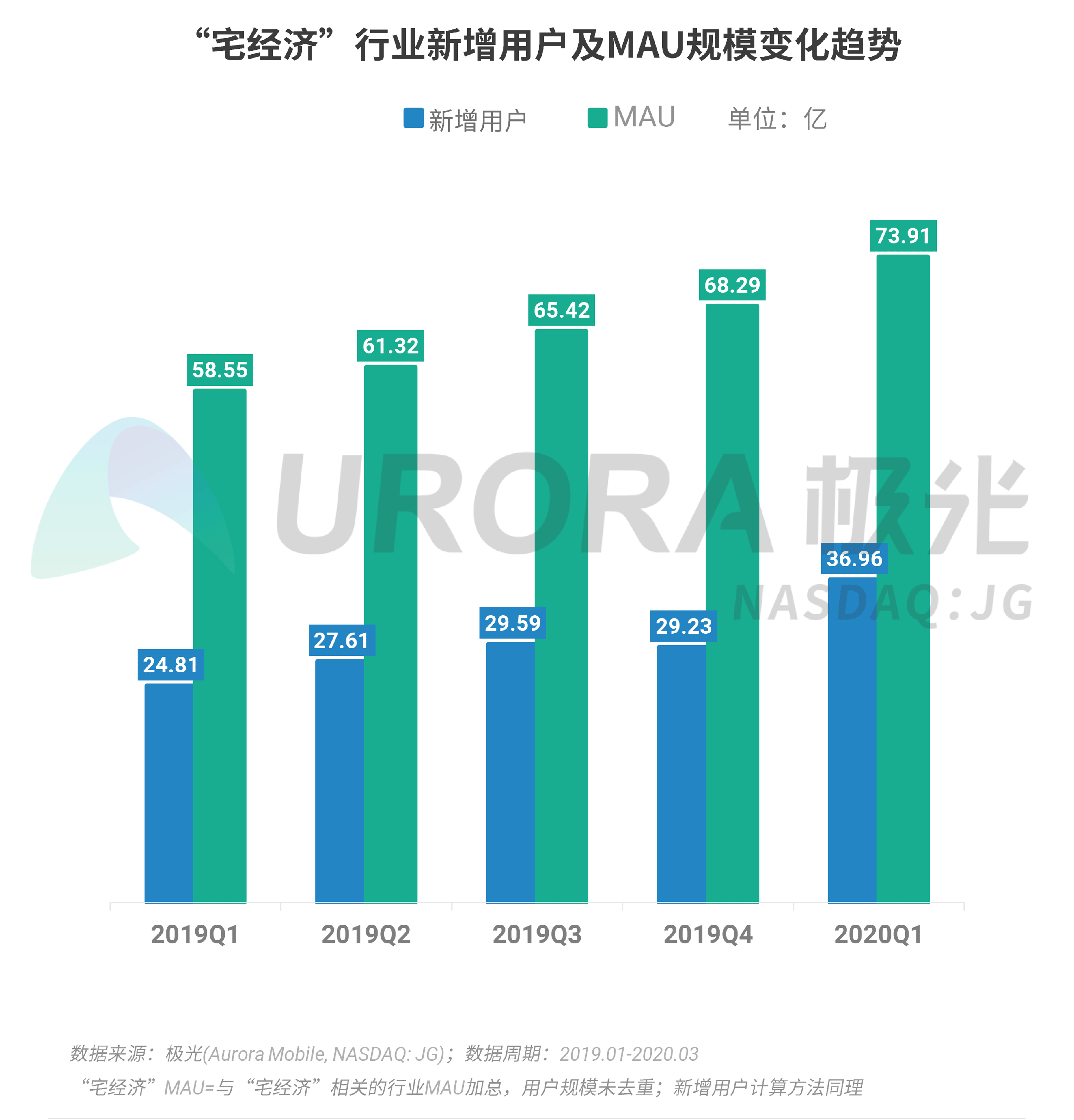 2020年g20gdp占全球经济_资本门MBA商学院 2020年全球经济预期如何(3)