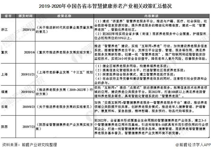 智慧养老总结_智慧养老图片(2)