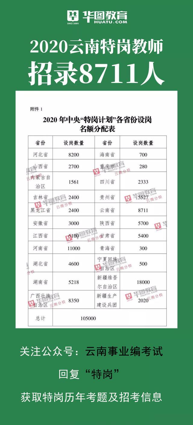 2020特岗排名云南_2020年云南招聘特岗教师面试形式汇总