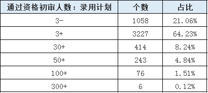 山东人口2020总人数口_仅用几个世纪全球人口增长了将近70亿,如今为何却陷入人(2)