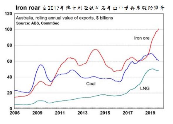 上海与澳大利亚gdp2021_上海领衔,南京超越武汉,温州增速明显,2021一季度GDP50强城市(2)