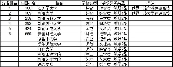 #综合#2020年武书连中国大学排行榜 762所好大学 你中意谁?
