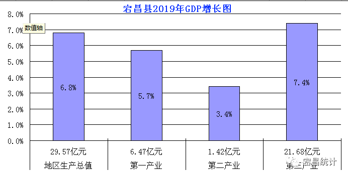 大邑县gdp2019百分比_大邑县地图