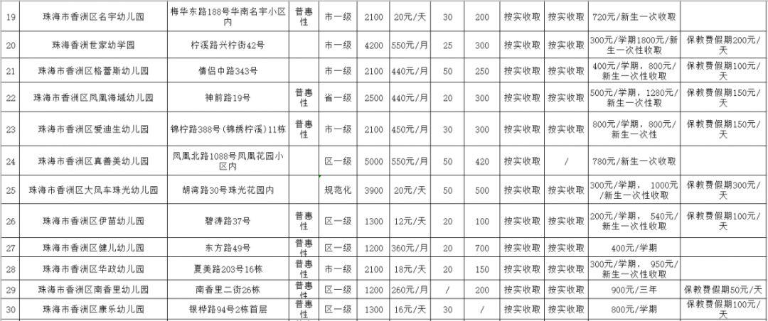 珠海幼儿园排名_珠海幼儿园图片