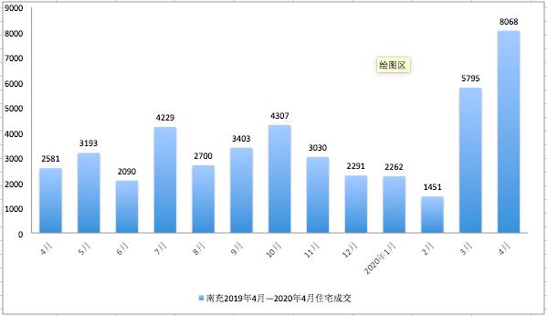 2020南充顺庆GDP_南充职业技术学院
