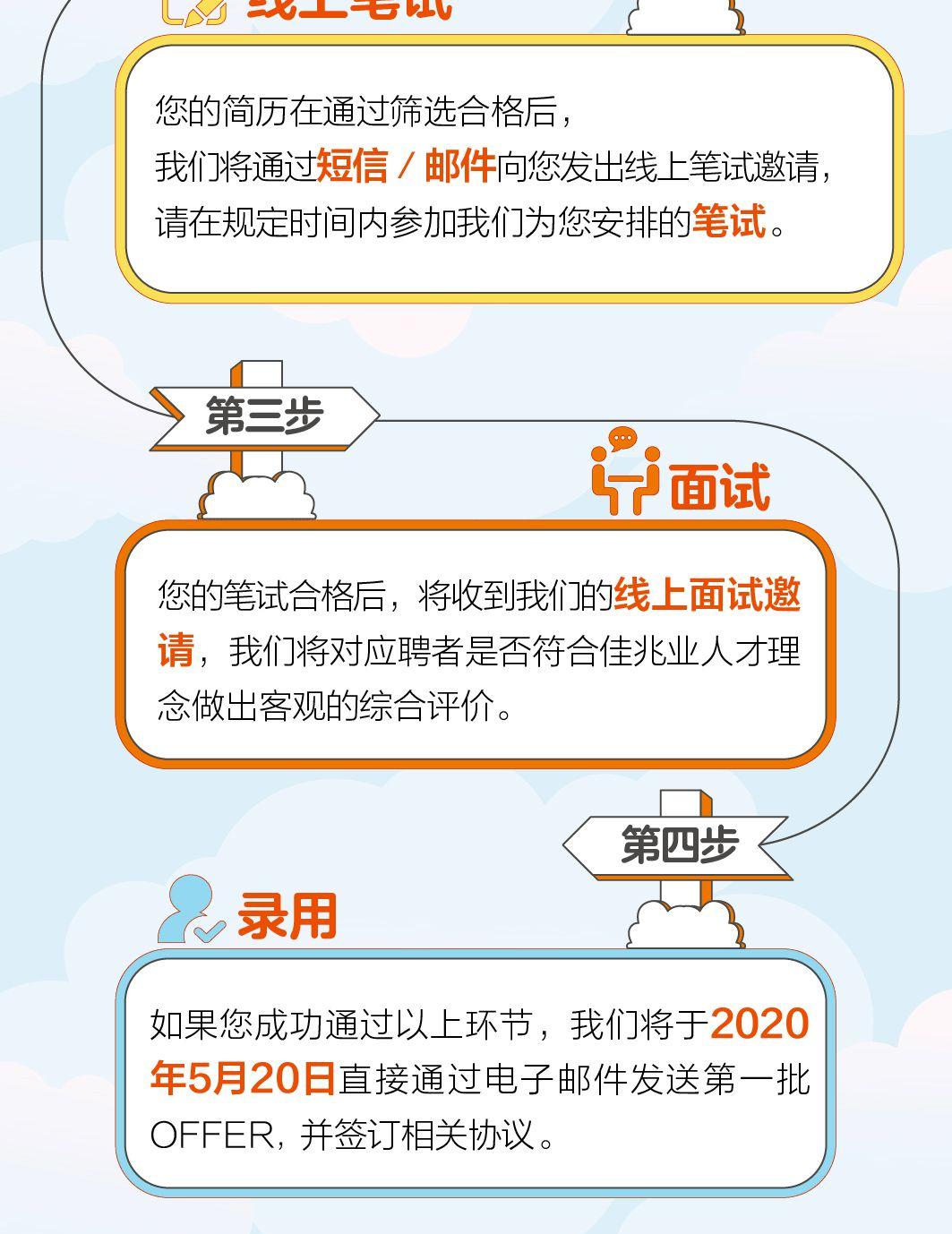 top30房企佳兆业招人啦!转正后可享员工落户、内部购房!面向21届,有机会直通面试!