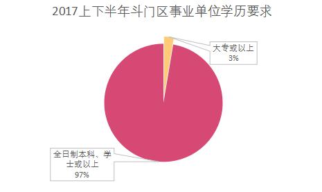 珠海市各区人口_珠海市人口热力图(2)