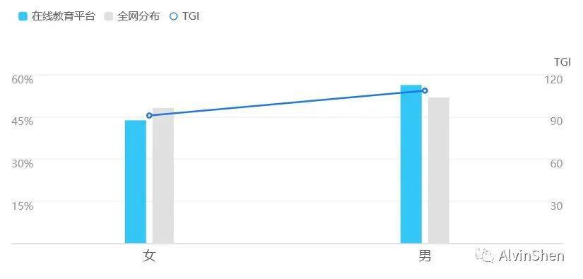 [直播]CCtalk竞品分析 ：如何成为教育直播平台Top1？