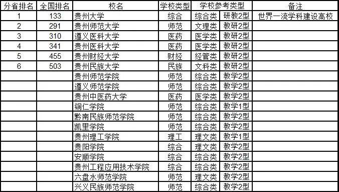#综合#2020年武书连中国大学排行榜 762所好大学 你中意谁?