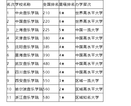 电影大学排名_世界排名前100的大学(2)