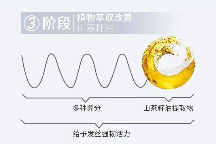 如何洗头两三天都不油 c76bdb5a1bac48c5ab7d2fc0c22cbe04.jpeg