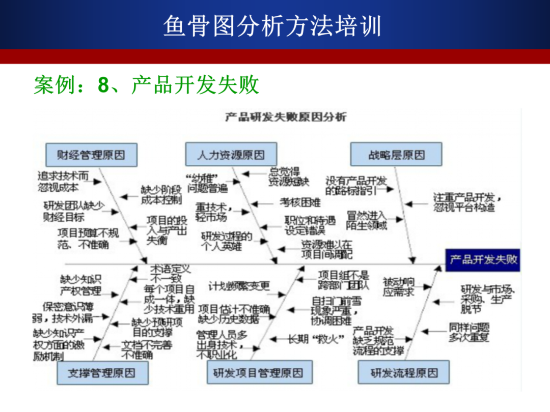 鱼骨图分析方法教程