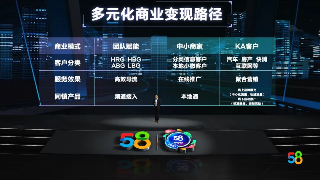 冯米下沉掘金4万乡镇 网罗6亿人口，58同镇开启商业元年