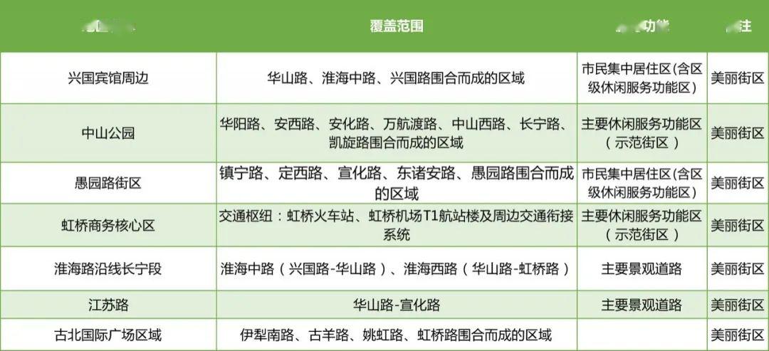闵行区宝山区嘉定区青浦区松江区金山区奉贤区崇明区资料：市绿化市容局