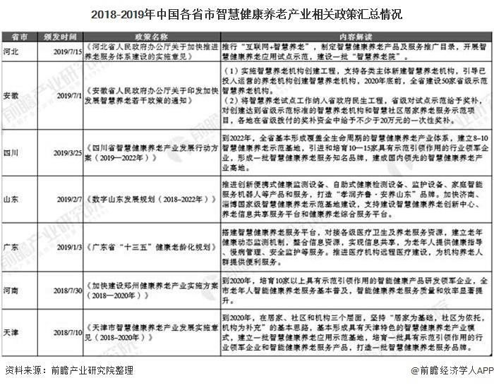 智慧养老总结_智慧养老图片