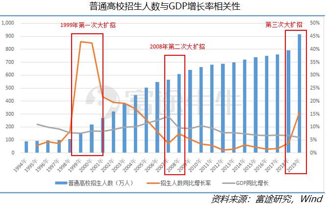 禹州1998gdp_厉害了 上半年我区地区生产总值增速位居全国第二位(2)