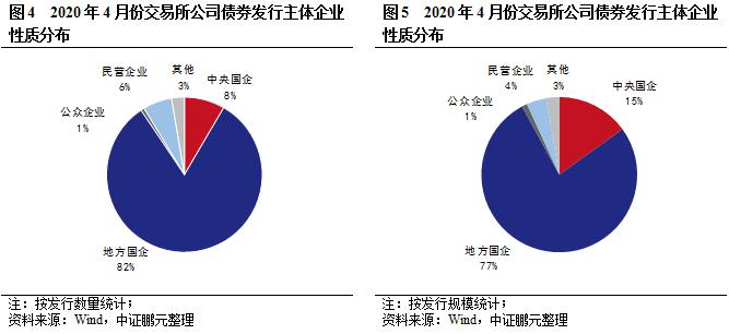 2020北京人口年龄分布_2020年人口年龄分布图(3)