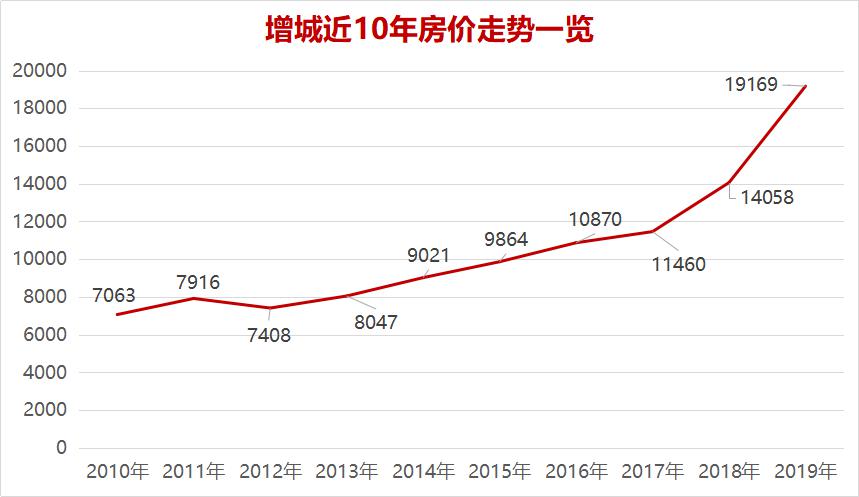 永和人口数_人口普查(3)