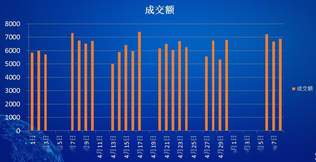 gdp是不是成交额_天猫双十一成交额图片