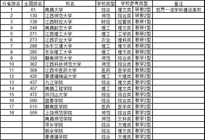 #综合#2020年武书连中国大学排行榜 762所好大学 你中意谁?