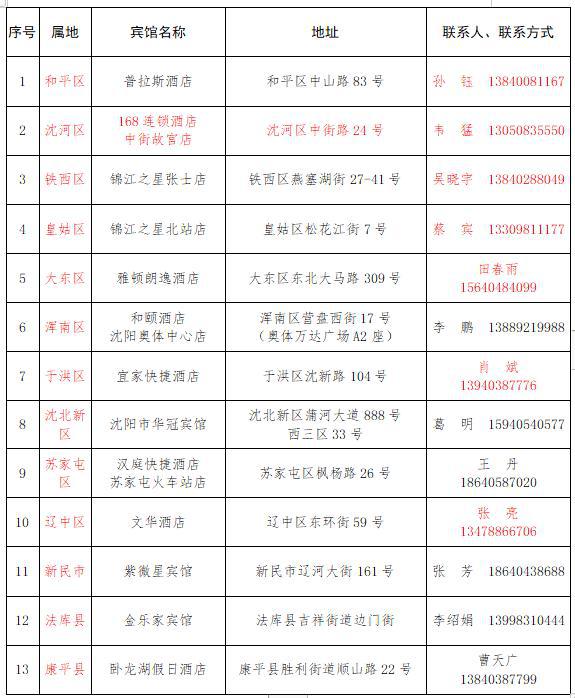 舒兰市人口_康得新败局始末 从 材料界华为 到百亿造假