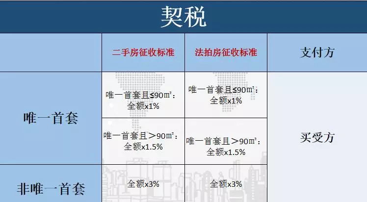 230万的法拍房税费高达43万你真的懂法拍房的税费吗