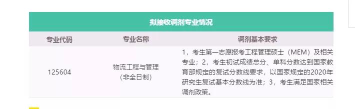 物流■请自取！52所MEM院校调剂信息汇总
