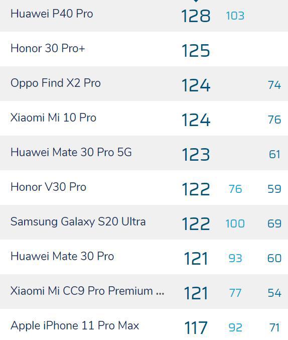 imx排名_索尼imx传感器天梯图(2)
