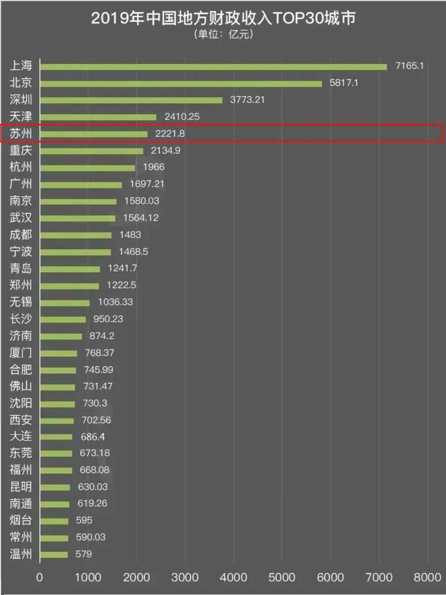 gdp是不是一个地区的利润_广东迈进中上等收入门槛 GDP连续23年全国第一